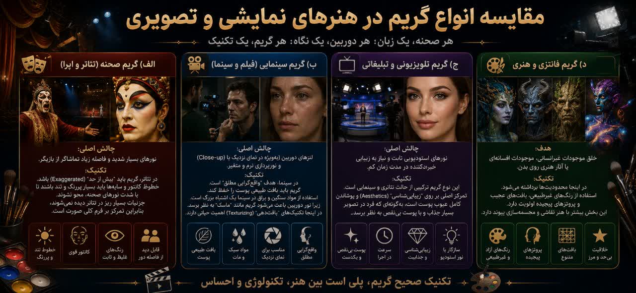 تفاوت‌های کلیدی در انواع گریم (Contextual Makeup)